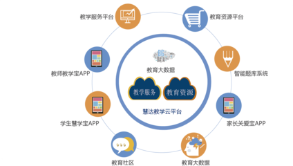 區(qū)塊鏈、大數(shù)據(jù)與安全技術(shù) 互聯(lián)網(wǎng)數(shù)據(jù)服務(wù)的三重護(hù)航